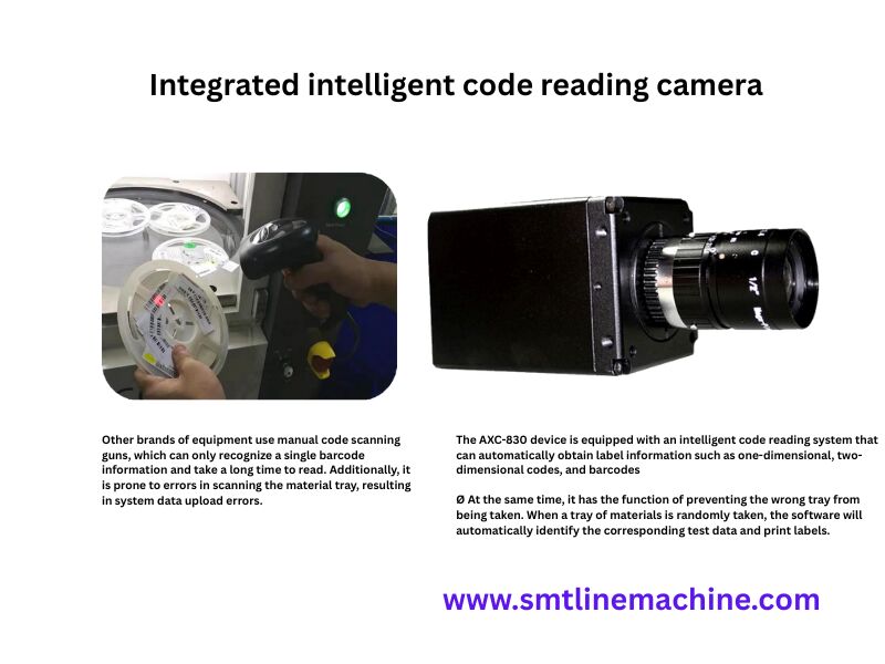 Scienscope X-ray AXC-830 Component Counter